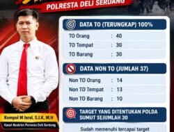 Operasi SIKAT TOBA 2026, Polresta Deli Serdang Ungkap 100 Target dan 34 Kasus Kejahatan